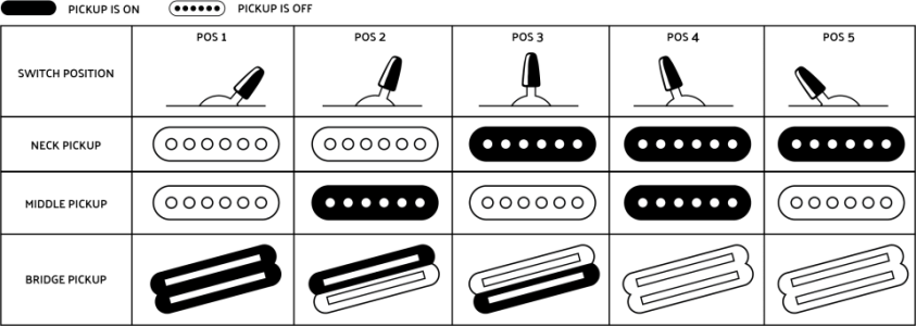 highlight_char_controls_DK22_2pt_SSS_5W_Switching.png