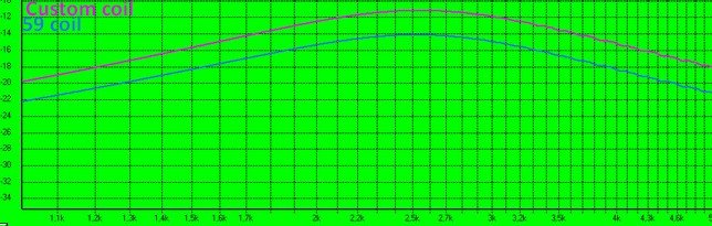 HybridCustomVs59Coils.jpg