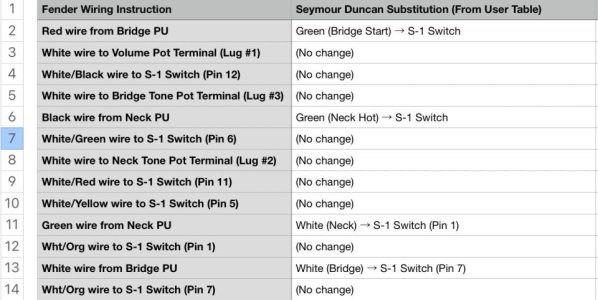 Pickup layout