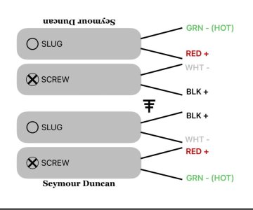 Pickup layout