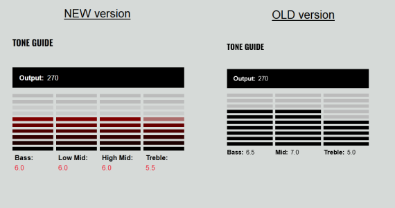 air norton tone chart new vs old.png