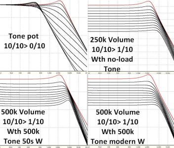 Controls taper various pots values.jpg