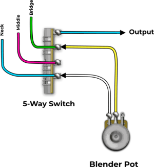 Blender-Pot-Installation-689x750.png