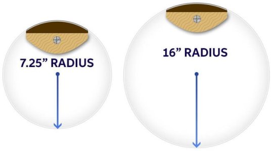 fingerboard-radius.jpg?width=650&height=363&fit=cover.jpg