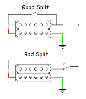 Goog_split_Bad_split.png
