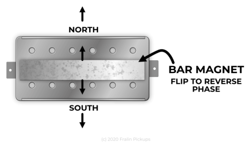 ?u=https%3A%2F%2Fwww.fralinpickups.com%2Fwp-content%2Fuploads%2F2020%2F04%2FReversing-Humbucker-Magnet-768x449.png&f=1&nofb=1&ipt=765d76a843ff9adc0d533630e71d0122769a2147862c72a2fc1528e2122c4fca.png