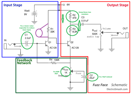 Addicted to Fuzz! | Seymour Duncan Forums