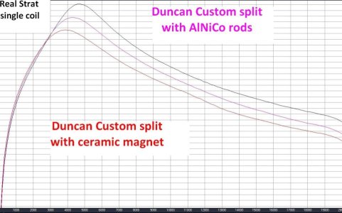 SingleCoilVsSplitRz.jpg