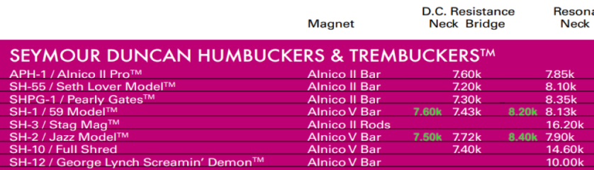 Duncan_Chart_Segment-2.png