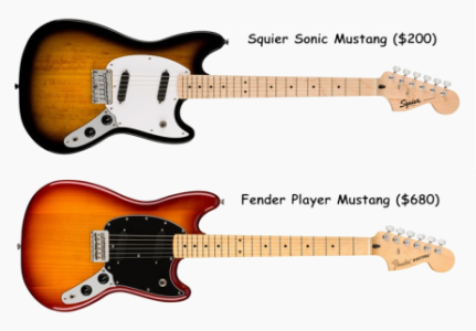 Click image for larger version Name: Squier_vs_Fender.png Views: 0 Size: 114.3 KB ID: 6294211 Click image for larger version Name: Squier_vs_Fender.png Views: 0 Size: 114.3 KB ID: 6294211