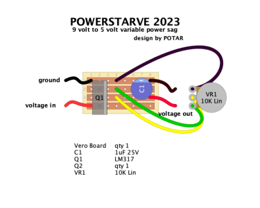 powerstarve-potar-2023.png
