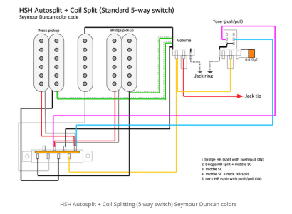 HSH 1v 1T pushpull Autosplit and Coil Split.png