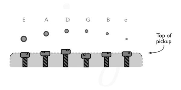 PickupPole-Pieceheightadjustment.png