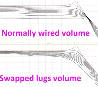 VolNormalVsSwappedLugs.webp