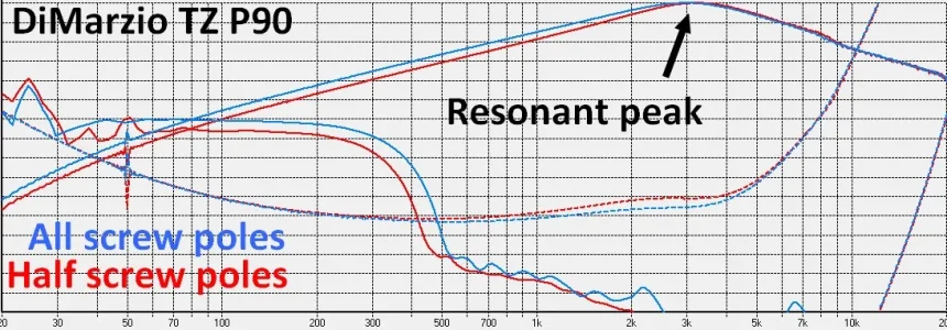 DMp90TZallVsHalfScrewPoles.webp DMp90TZallVsHalfScrewPoles.webp