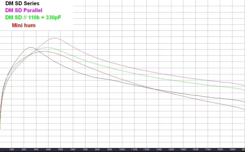 DMSD series parallel res cap vs mini hum.webp