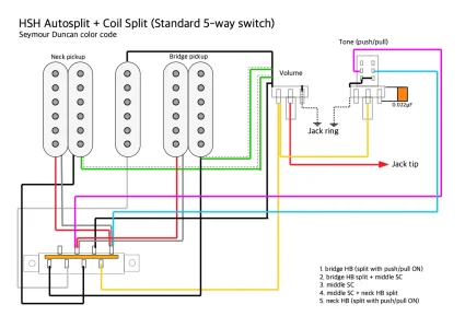 5way-switch-autosplitcoilsplit-seymourduncan.webp