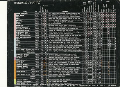 DiMarzio Specs Old Catalog.jpg