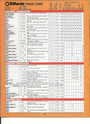 DiMarzio Specs 1989 Catalog.jpg