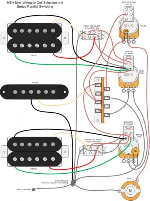 HSH Strat with Coil Selection And Series-Parallel.jpg