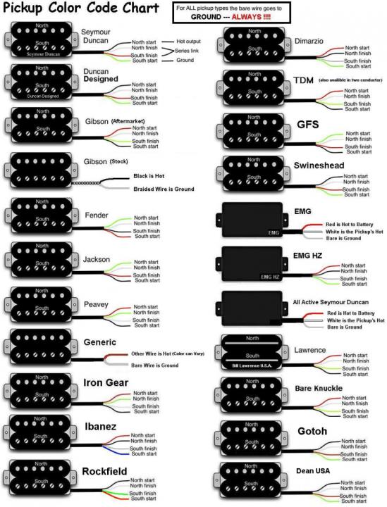 Installing Jb Into Ibanez Seymour Duncan User Group Forums