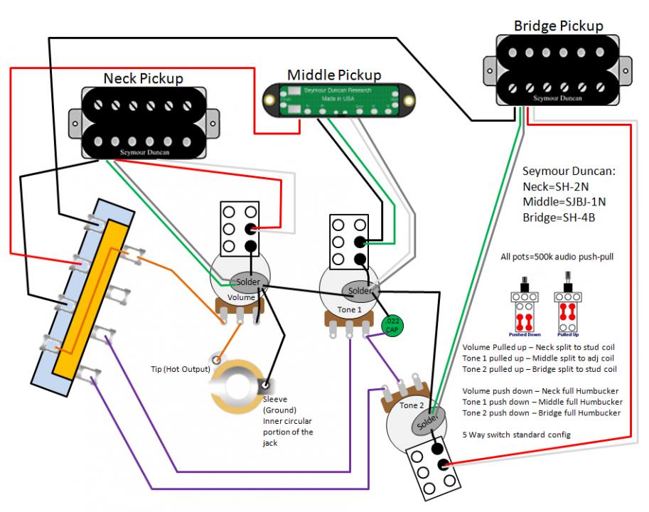 Potential Wiring Diagram For Hhh Strat
