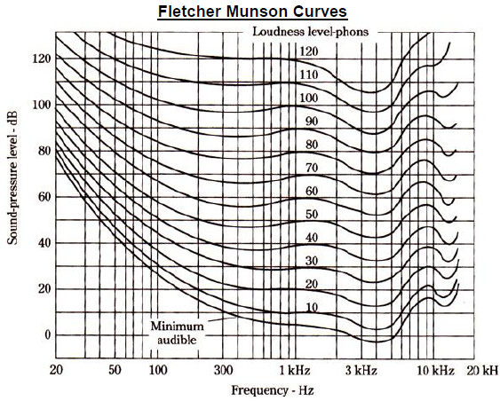 fletcher_munson_curves.jpg