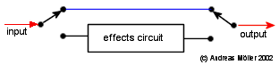 bypass1.gif