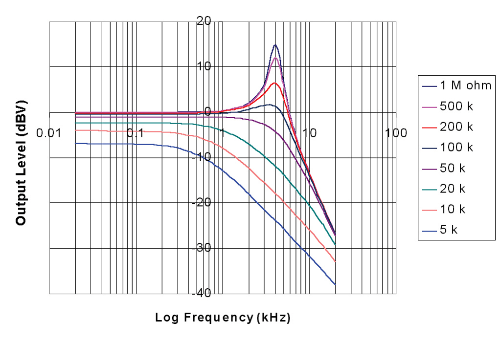 Pic-1-Resonance-and-Pot-Value-Graph.jpg