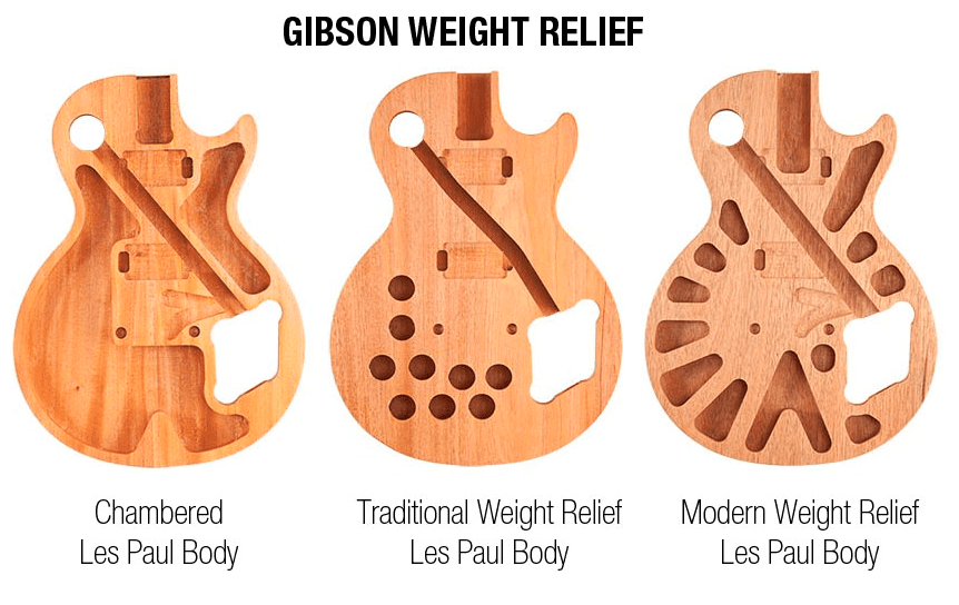 gibson-weight-relief.png