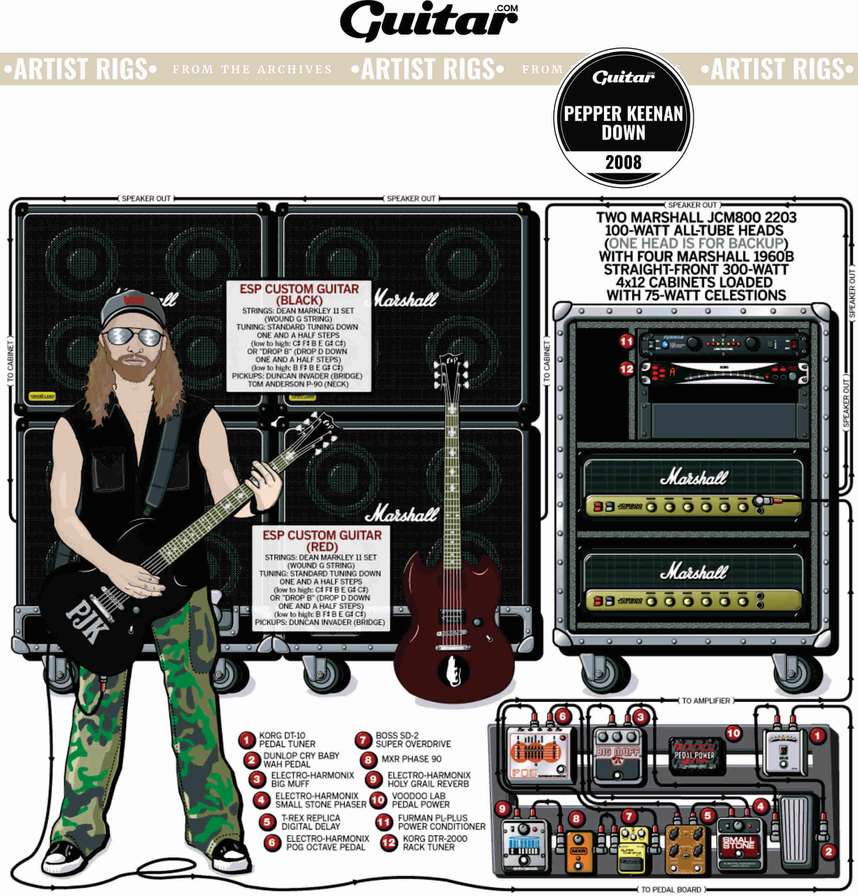 rig-diagram-Pepper-Keenan-Down-2008@3000x3134px.jpg