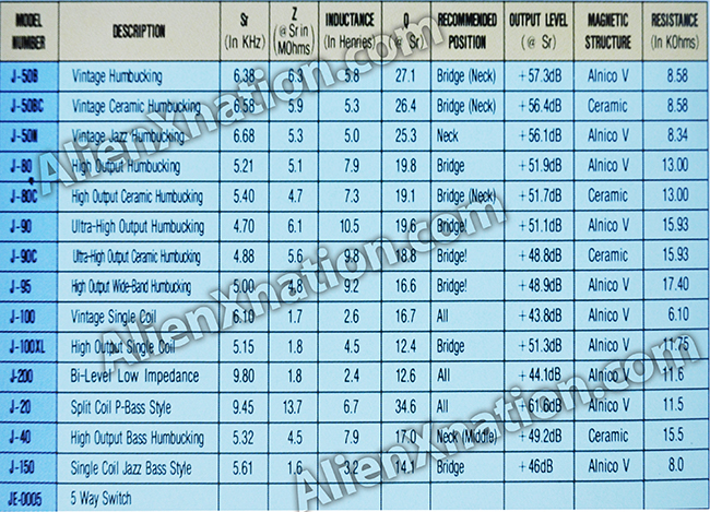 jackson-pickups-chart.jpg
