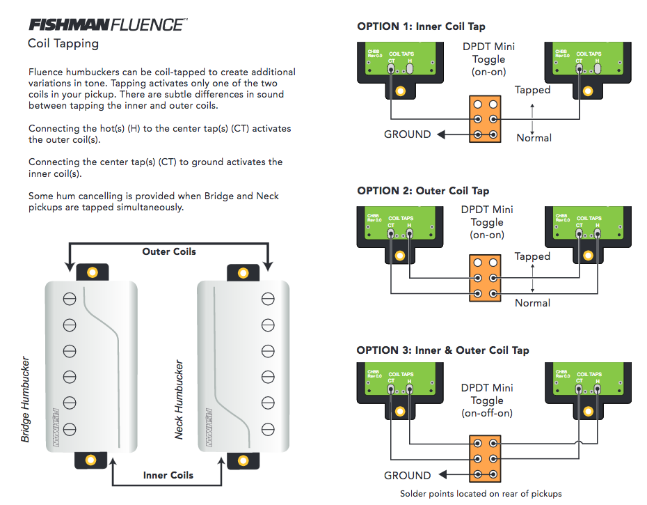 fluencehumb2coil-png.533618