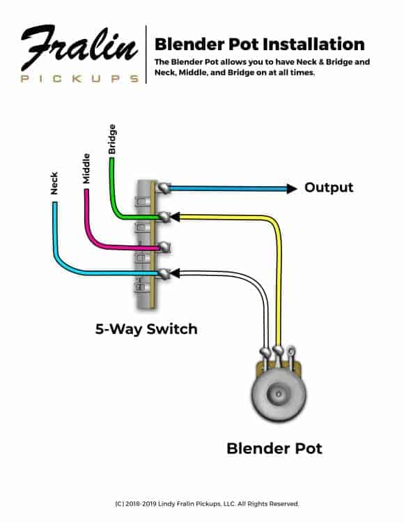 Blender-Pot-Installation.jpg