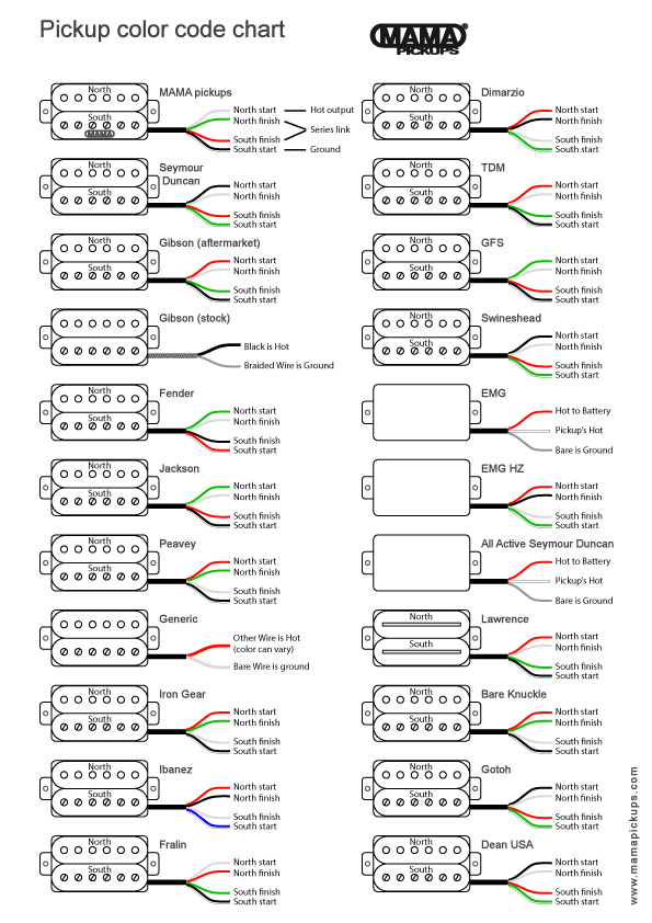 PickupColorCodeChart.gif