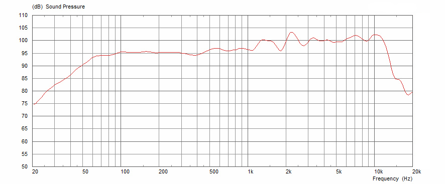 Triple-Cone_curve.jpg