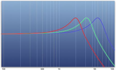 Freq-curves.png