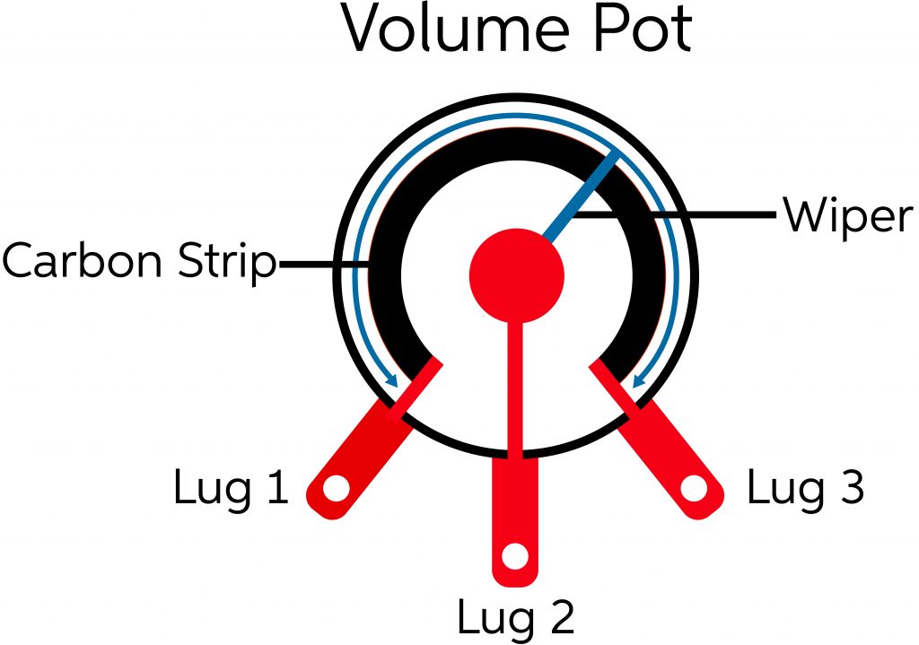 Potentiometer-Diagram-1024x719.jpg