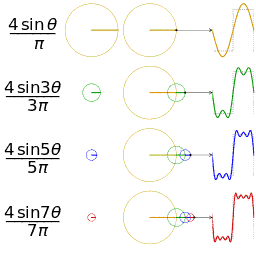 Fourier_series_square_wave_circles_animation.gif