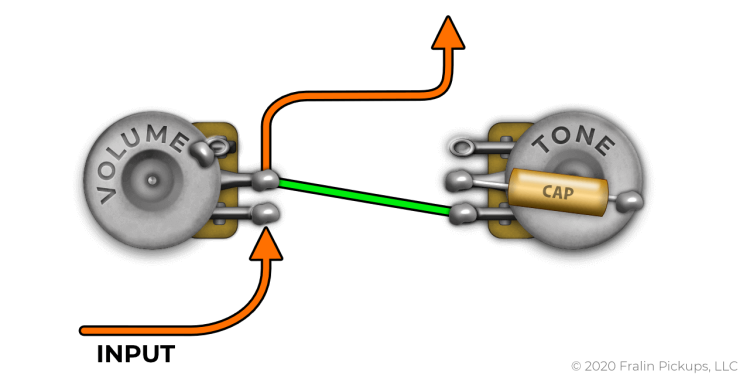 Variation-On-50s-750x385.png