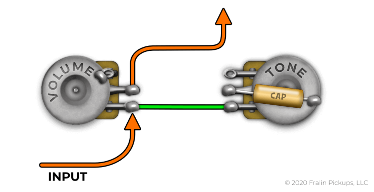 Variation-On-Standard-750x385.png